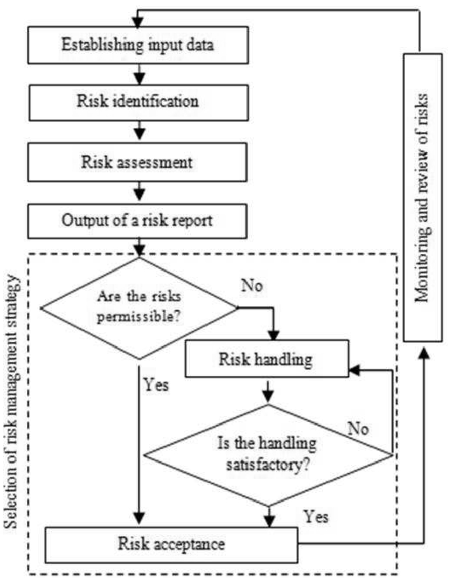 Information Security Risk Assessment in Critical ...