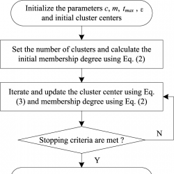 info1224_g002.jpg
