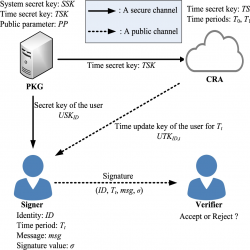 infor406_g001.jpg