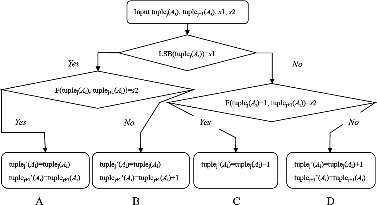 infor411_g001.jpg