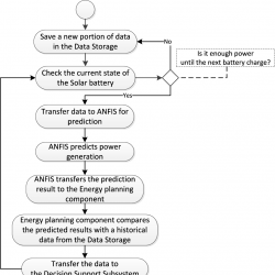 infor470_g004.jpg