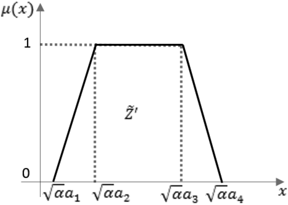 PDF) New Product Design Using Chebyshev's Inequality Based