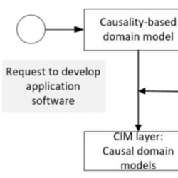 infor510_g002.jpg