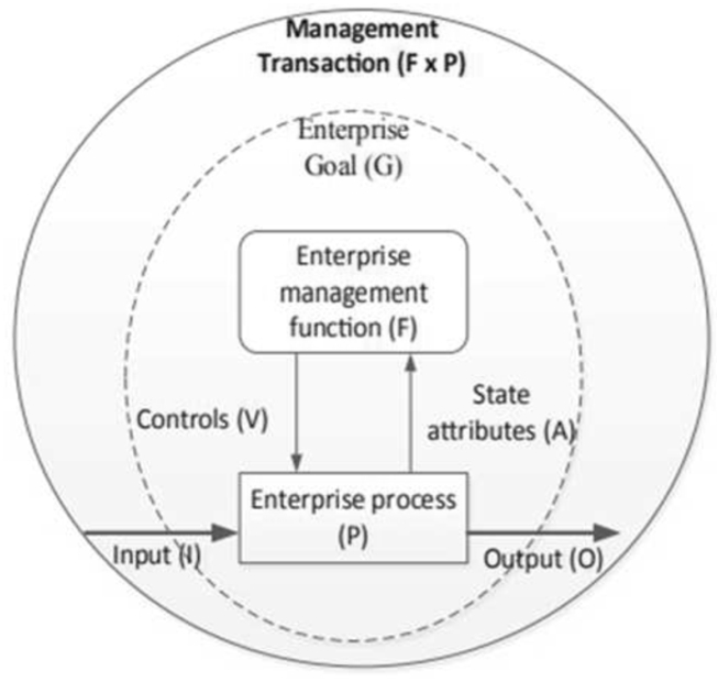infor510_g004.jpg