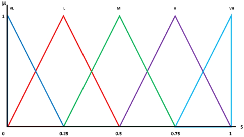 infor588_g003.jpg