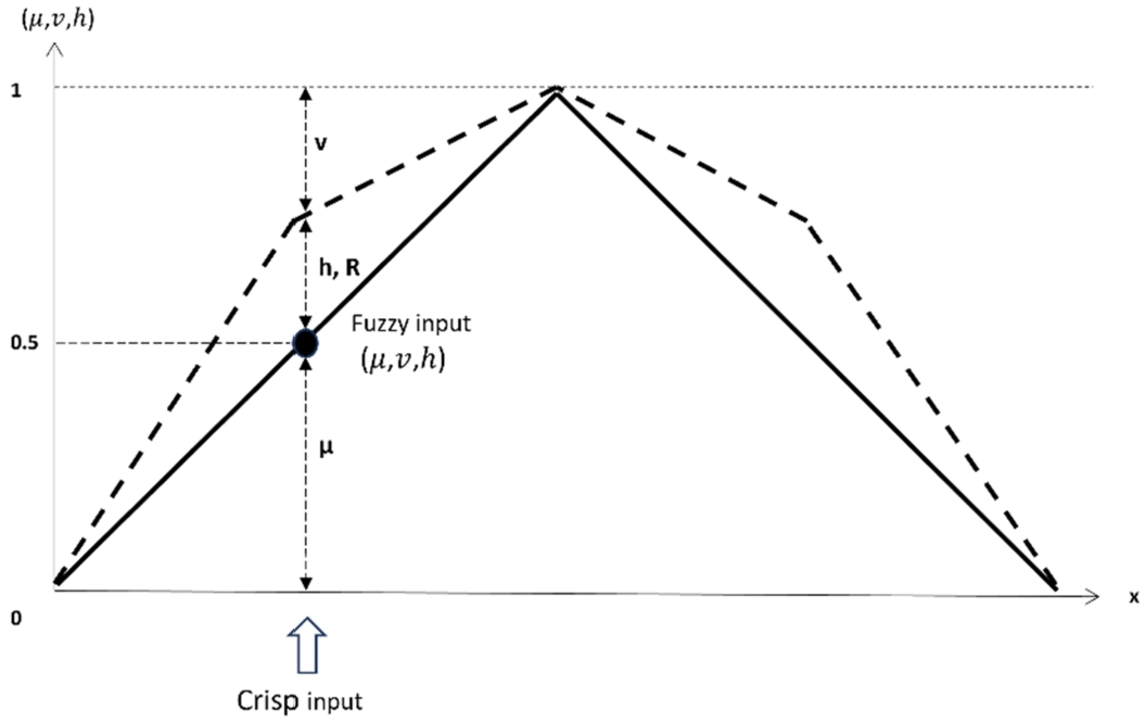 infor588_g006.jpg