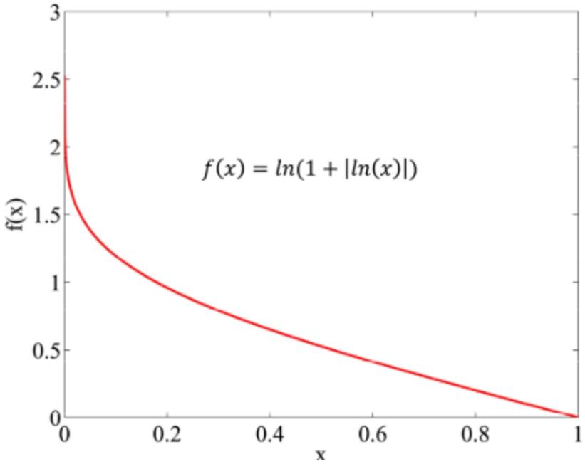 infor618_g005.jpg