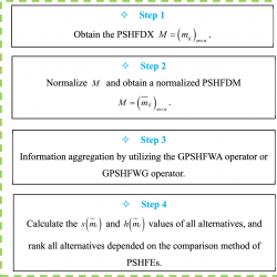 infor623_g002.jpg