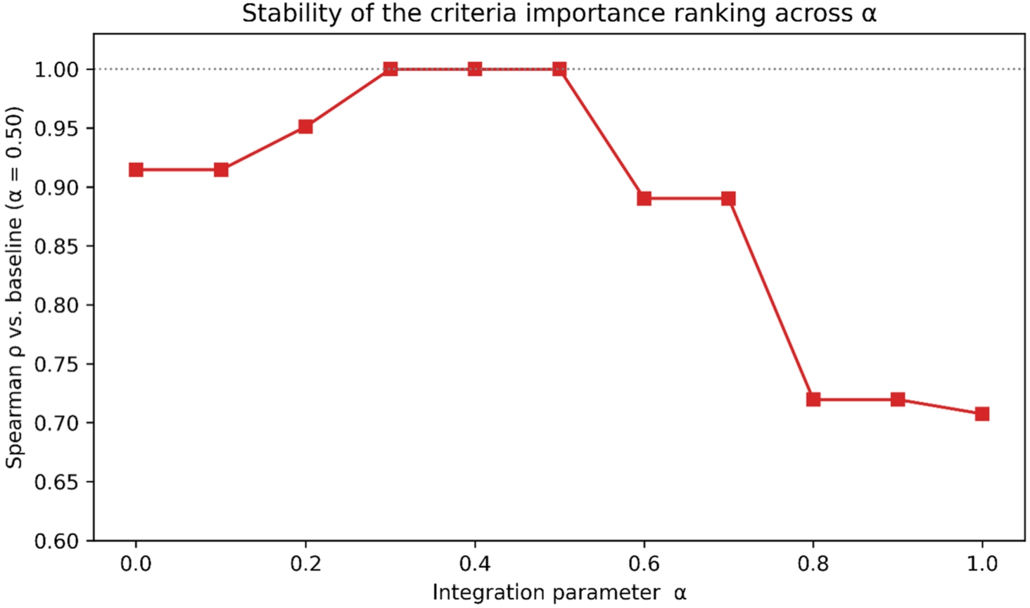 infor641_g004.jpg